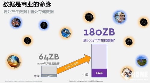 西部數據 持續引領存儲技術創新，深耕中國市場，賦能數據處理與存儲未來