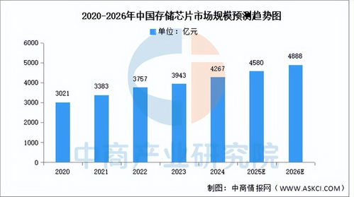 2025年中國AI服務器產業鏈全景解析與投資布局前瞻