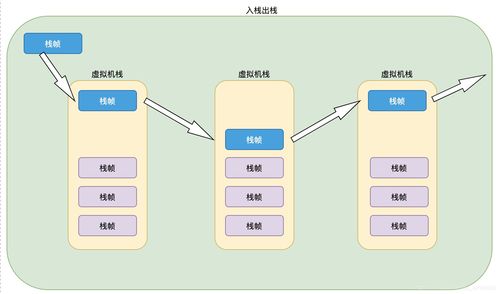 深入解析JVM 1.8內存模型 運行時數據區與數據處理支持服務