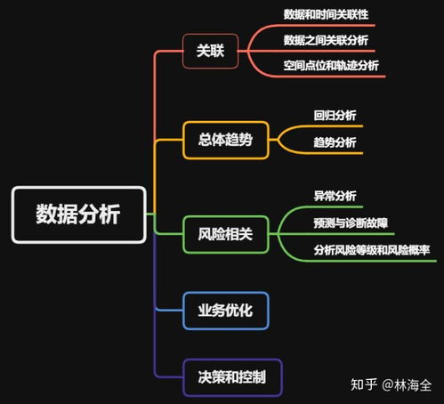 物聯(lián)網(wǎng)時代的數(shù)據(jù)生命周期管理 分類、存儲與應用支持服務
