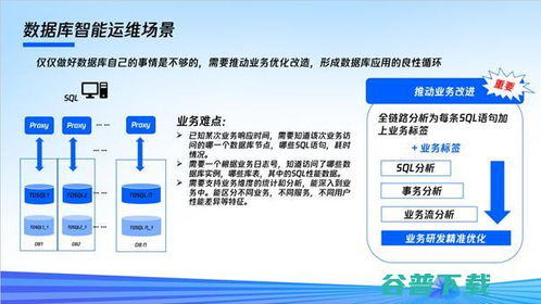 騰訊云原生數(shù)據(jù)庫TDSQL與云原生數(shù)倉 數(shù)據(jù)處理與存儲的堅實基石