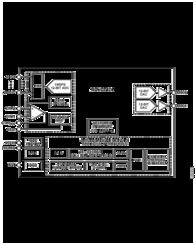 ADuC7124 集精密模擬I/O、大容量存儲與增強型IRQ處理于一體的ARM7TDMI微控制器