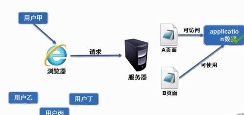 JavaWeb核心 詳解JSP執(zhí)行過程、數(shù)據(jù)傳遞與服務器端請求處理