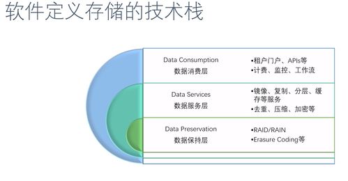 淺談大數(shù)據(jù)如何存儲 數(shù)據(jù)處理與存儲支持服務探析