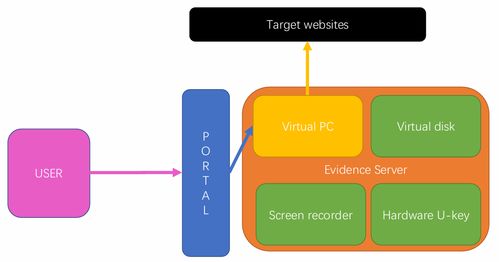 can302 technologies for e commerce 電子商務技術 pt.9 倫理 社會與數(shù)字證據(jù) ethical, social and digital evidence